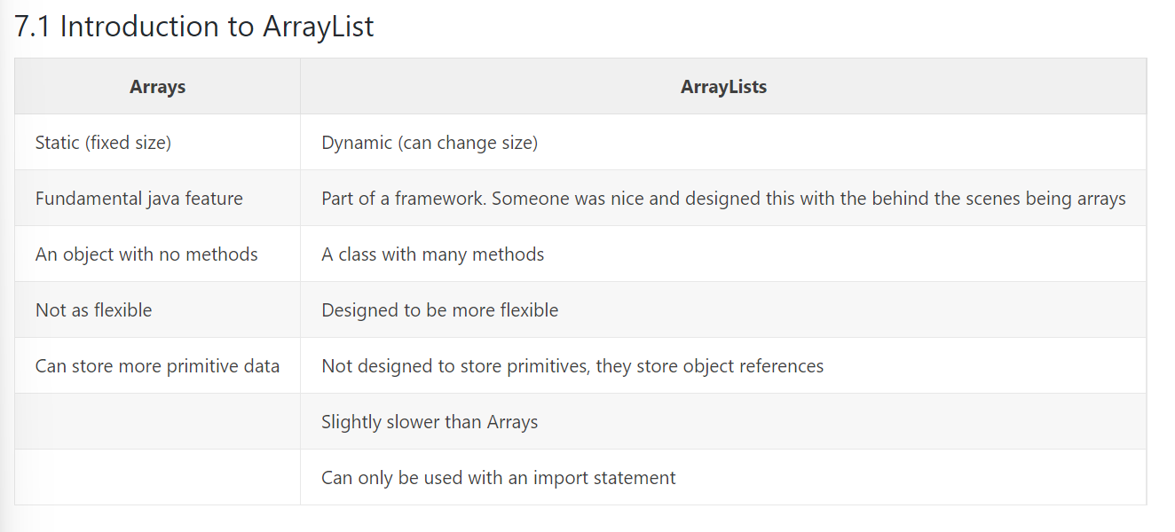 Arraylist